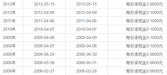 【 2026年最佳英雄联盟投注网站】19省份下调2015年投资增长目标投融资改革步伐加快_政策法规_新闻_矿道网(图1) 2026年最佳英雄联盟投注网站